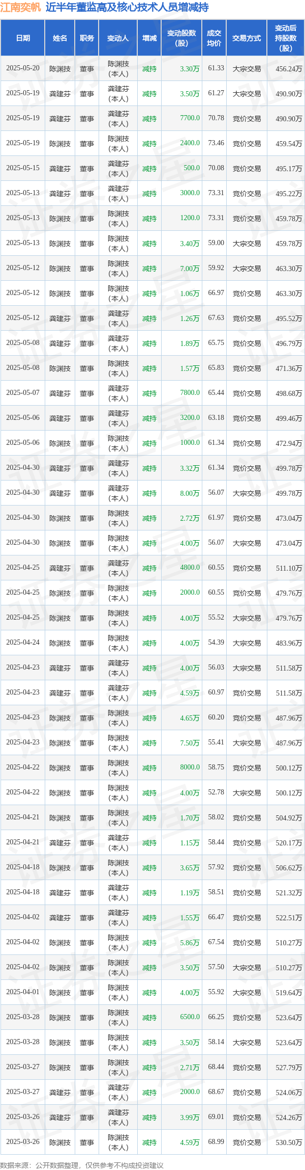 东升国际(中国游)官方网站